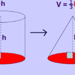 Volume of a Cone