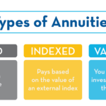 What Are the Different Types of Annuity Plans